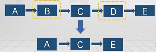 【優制精益咨詢好文】精益車間改善工具ECRS在設備設施出入庫流程的應用 【優制精益咨詢好文】精益車間改善工具ECRS在設備設施出入庫流程的應用
