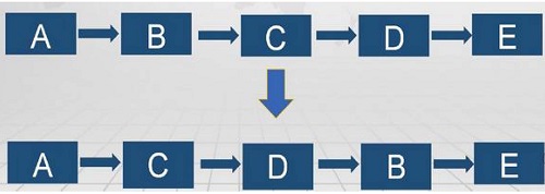【優制精益咨詢好文】精益車間改善工具ECRS在設備設施出入庫流程的應用 【優制精益咨詢好文】精益車間改善工具ECRS在設備設施出入庫流程的應用