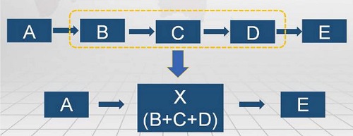【優制精益咨詢好文】精益車間改善工具ECRS在設備設施出入庫流程的應用 【優制精益咨詢好文】精益車間改善工具ECRS在設備設施出入庫流程的應用