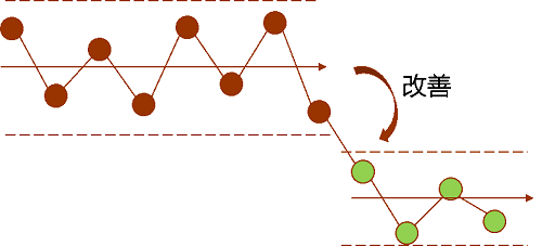 【優制精益咨詢好文】精益車間如何選擇有效的改善課題 【優制精益咨詢好文】精益車間如何選擇有效的改善課題