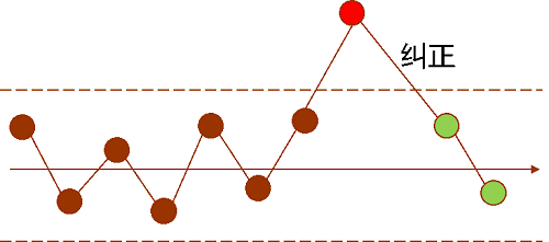 【優制精益咨詢好文】精益車間如何選擇有效的改善課題 【優制精益咨詢好文】精益車間如何選擇有效的改善課題